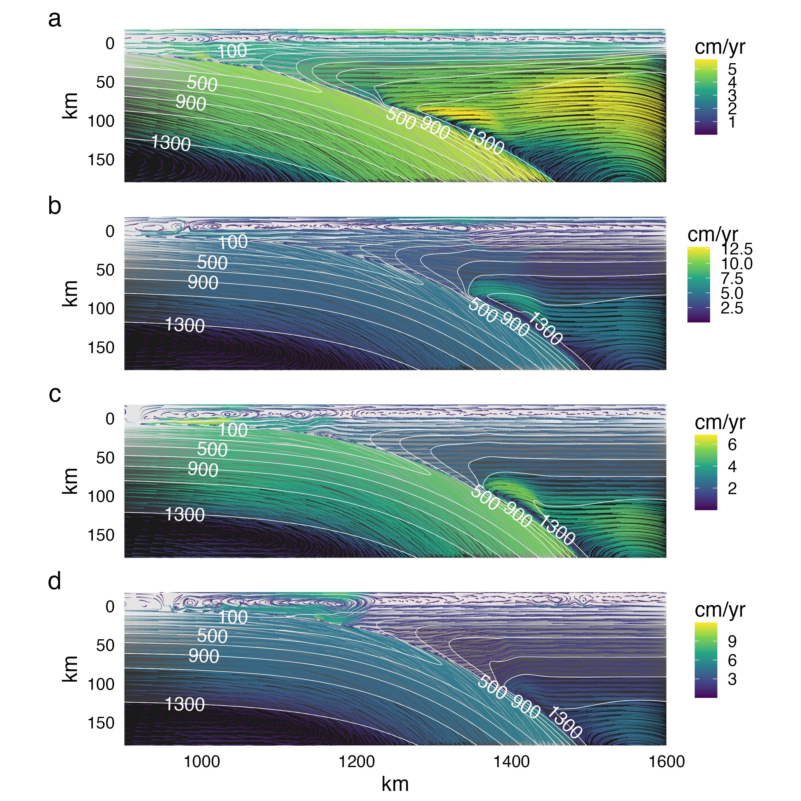 Visualizing mantle flow at approximately 10 Ma for model cdf with upper-plate thickness of (a) 46, (b) 62, (c) 78, and (d) 94 km. All experiments are plotted on the same scale and location within the model domain. The flow of warm mantle is restricted to below the 1100˚C isotherm, which corresponds to the base of the upper-plate lithosphere (\(Z_{UP}\)). A minimum coupling depth (\(Z_{cpl}\)) appears to exist as models with extremely thin lithospheres (a) exhibit coupling at \(\sim\) 70-80 km depth. \(Z_{cpl}\) generally increases with increasing \(Z_{UP}\) as mantle flow and advective heat transport are restricted to greater depths.