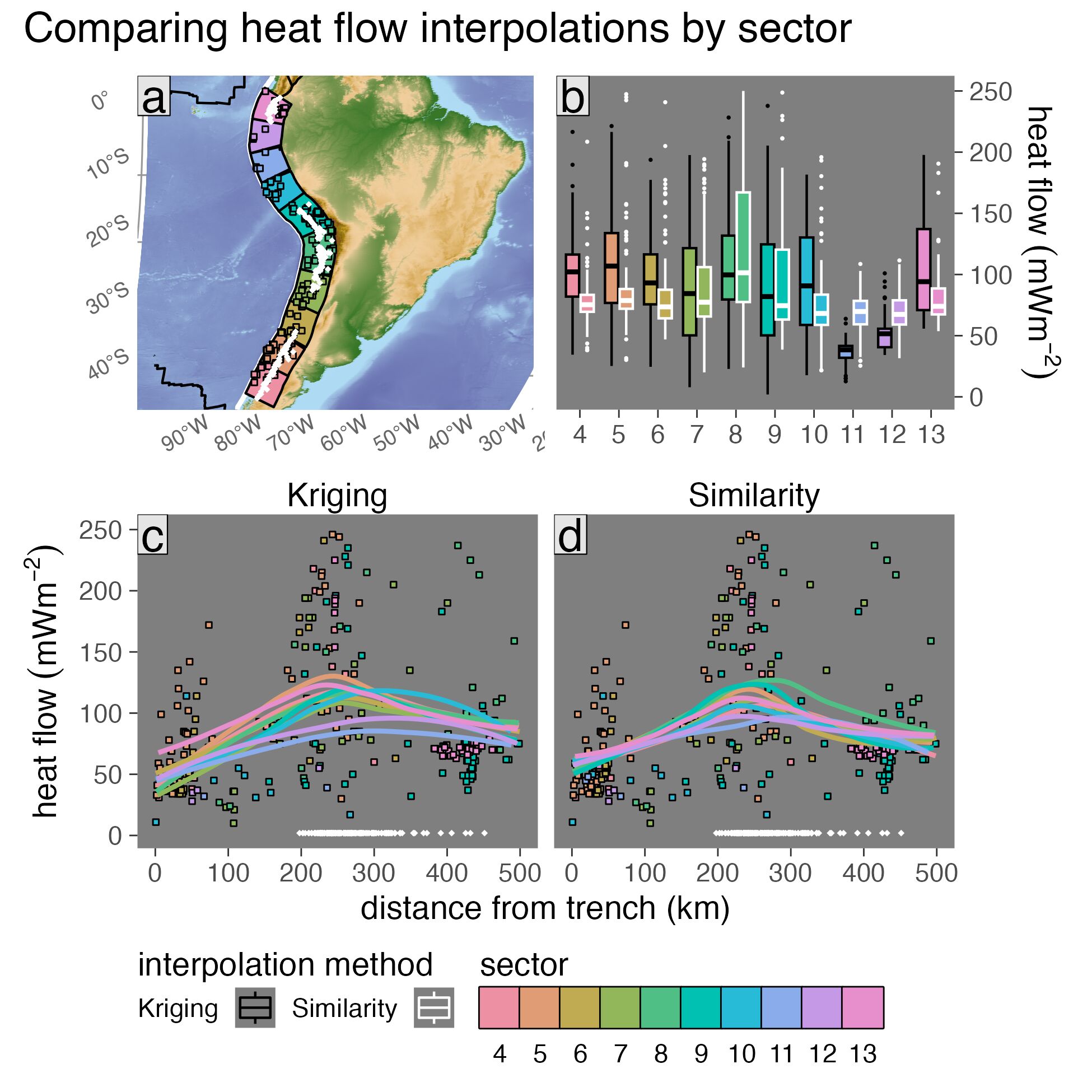 Surface heat flow profiles for Andes upper-plate sectors. Refer to the main text for explanation of panels and colors.