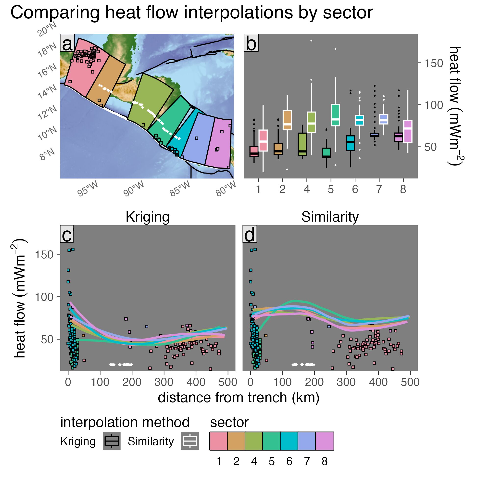 Surface heat flow profiles for Central America upper-plate sectors. Refer to the main text for explanation of panels and colors.