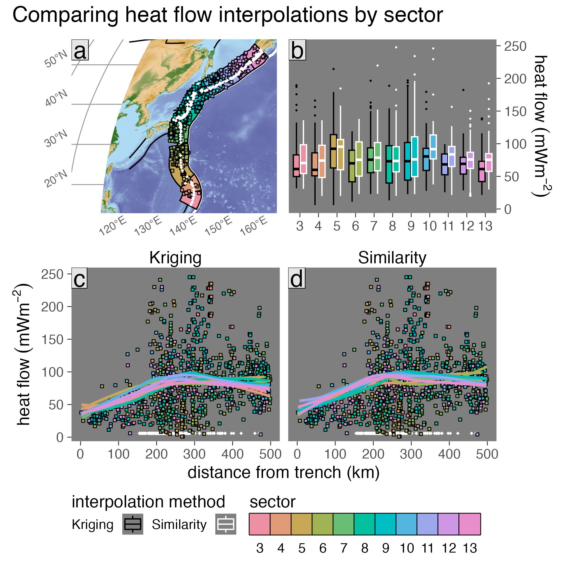 Surface heat flow profiles for Kamchatka Marianas upper-plate sectors. Refer to the main text for explanation of panels and colors.