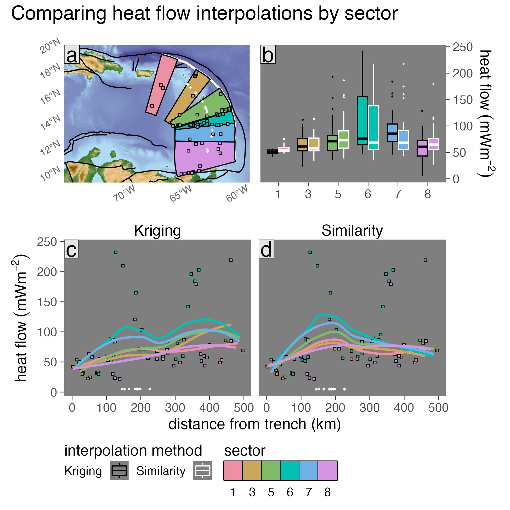 Surface heat flow profiles for Lesser Antilles upper-plate sectors. Refer to the main text for explanation of panels and colors.