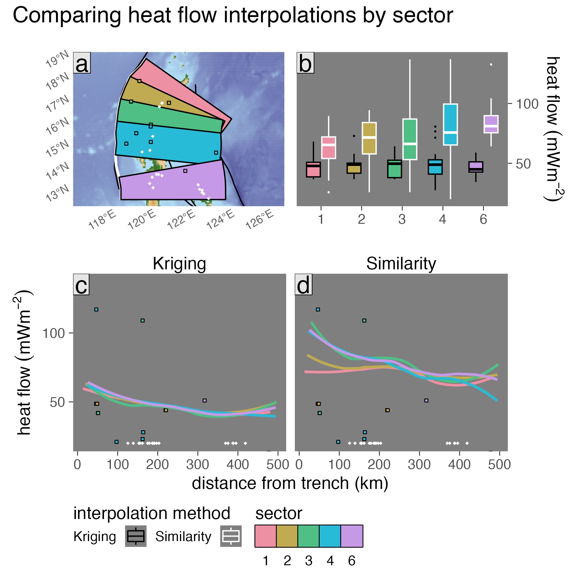 Surface heat flow profiles for N Philippines upper-plate sectors. Refer to the main text for explanation of panels and colors.