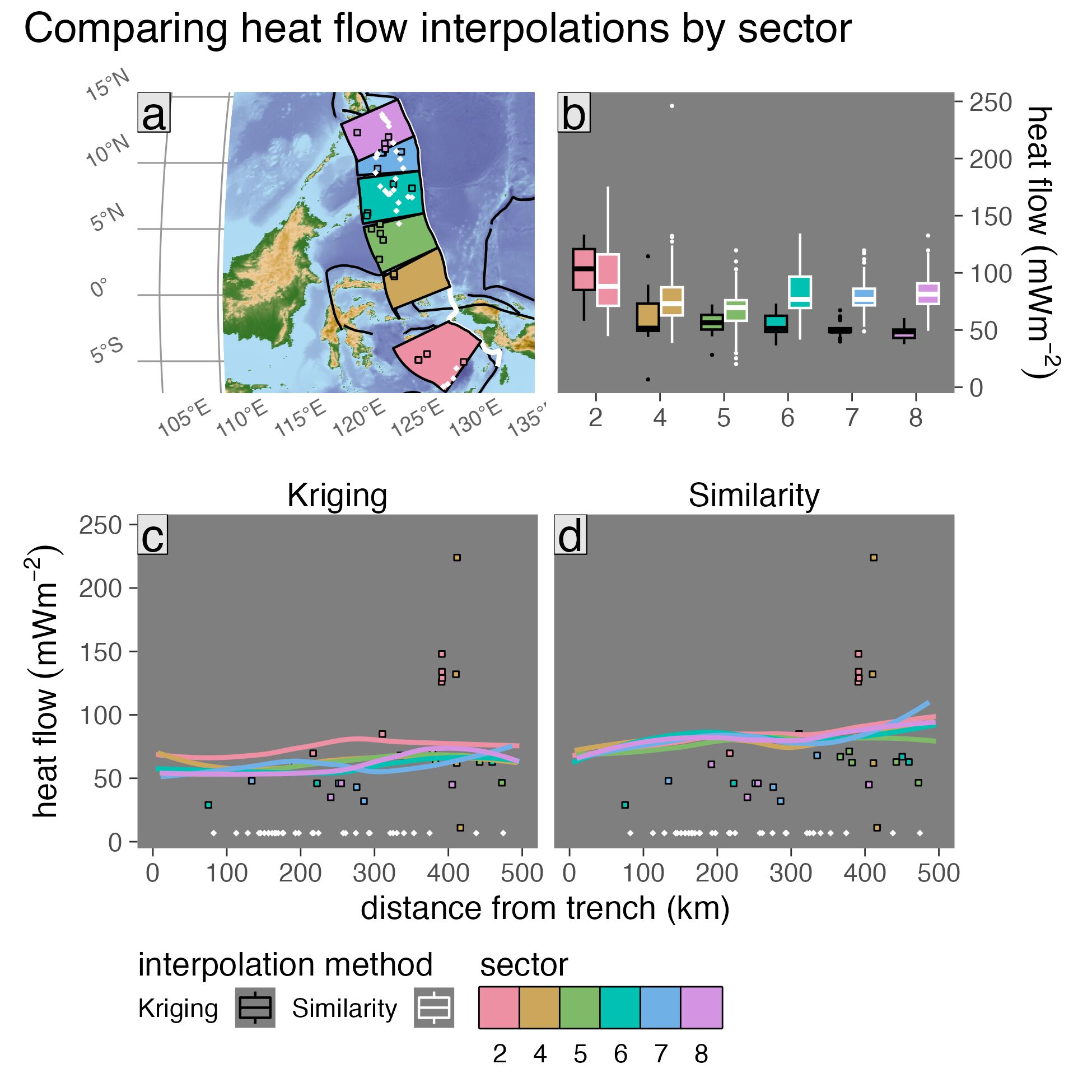 Surface heat flow profiles for S Philippines upper-plate sectors. Refer to the main text for explanation of panels and colors.