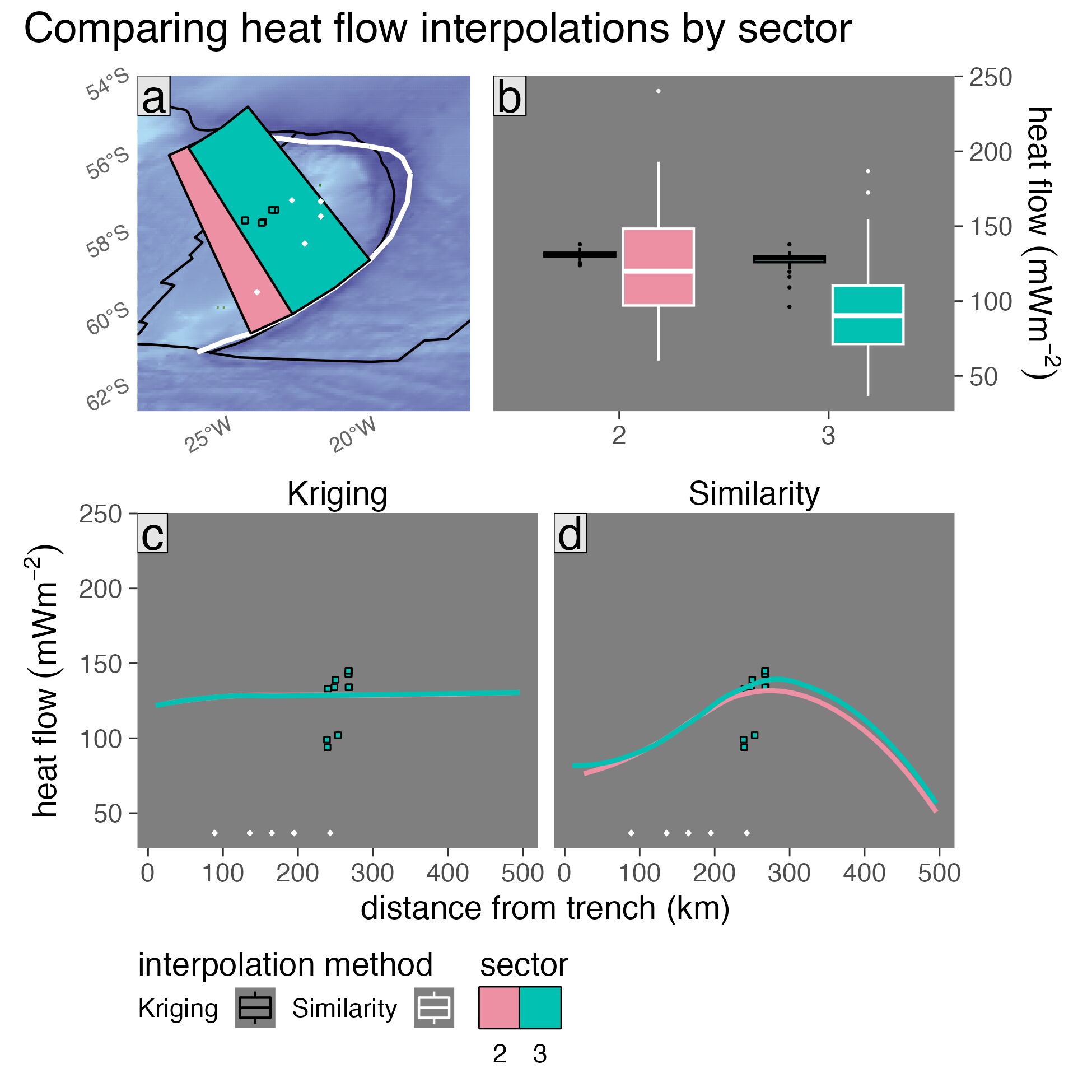 Surface heat flow profiles for Scotia upper-plate sectors. Refer to the main text for explanation of panels and colors.