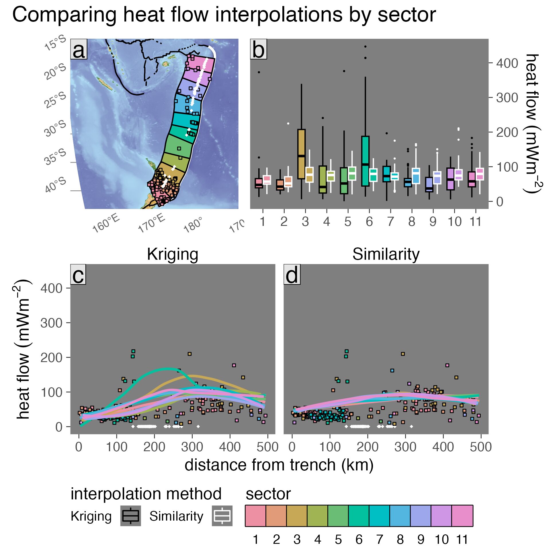 Surface heat flow profiles for Tonga New Zealand upper-plate sectors. Refer to the main text for explanation of panels and colors.