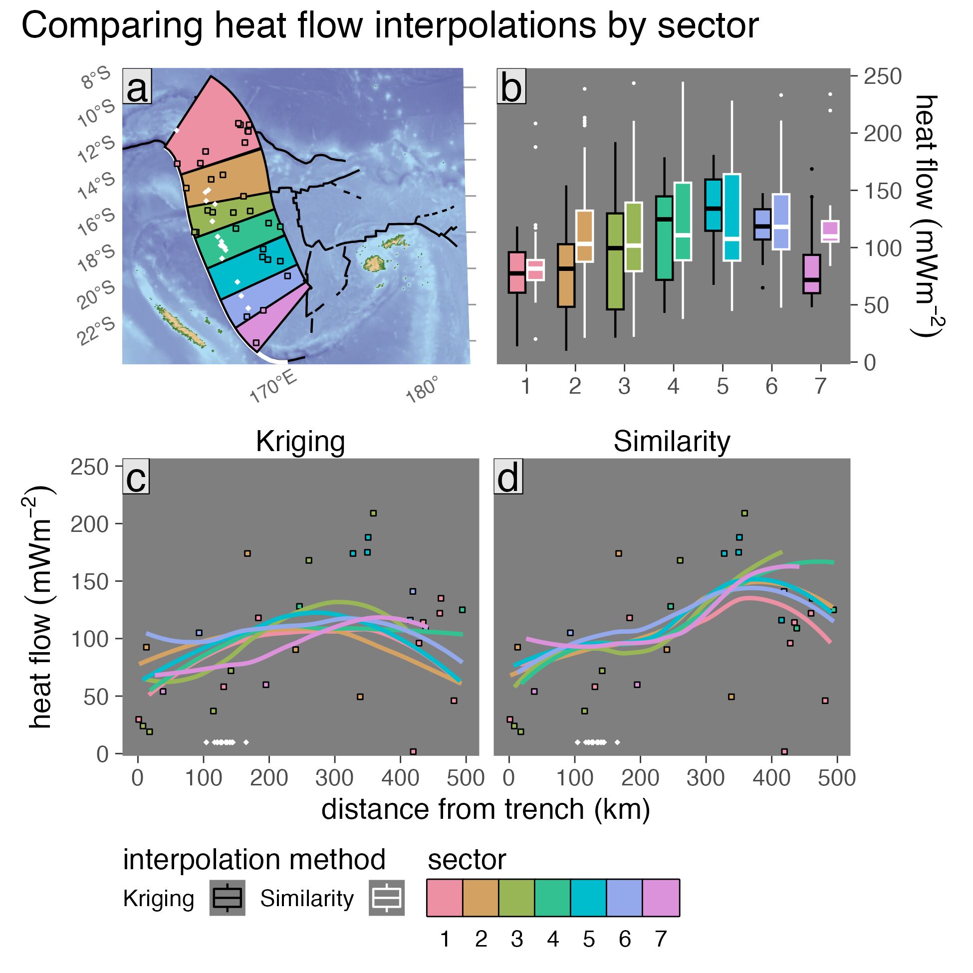 Surface heat flow profiles for Vanuatu upper-plate sectors. Refer to the main text for explanation of panels and colors.
