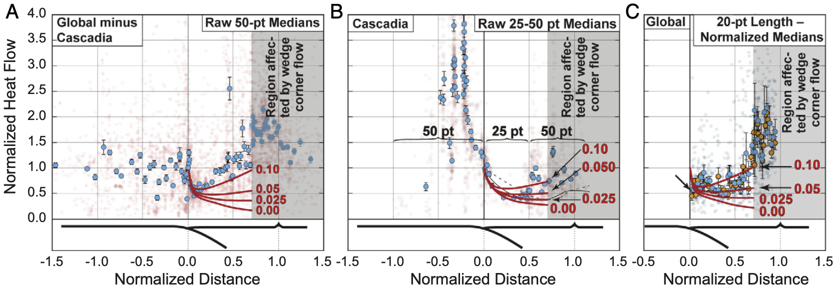Shear heating reconciles thermal models with the metamorphic rock record