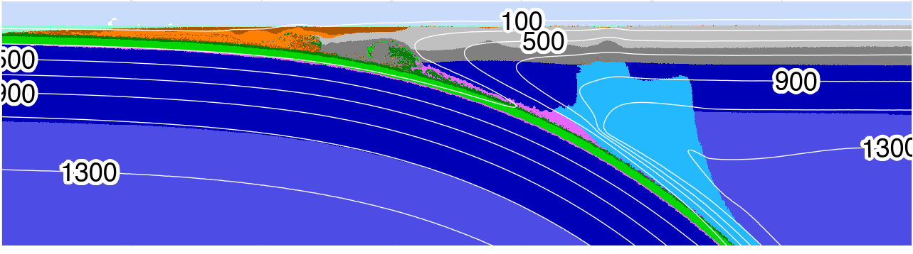 Controls on slab-mantle coupling depths in subduction zones