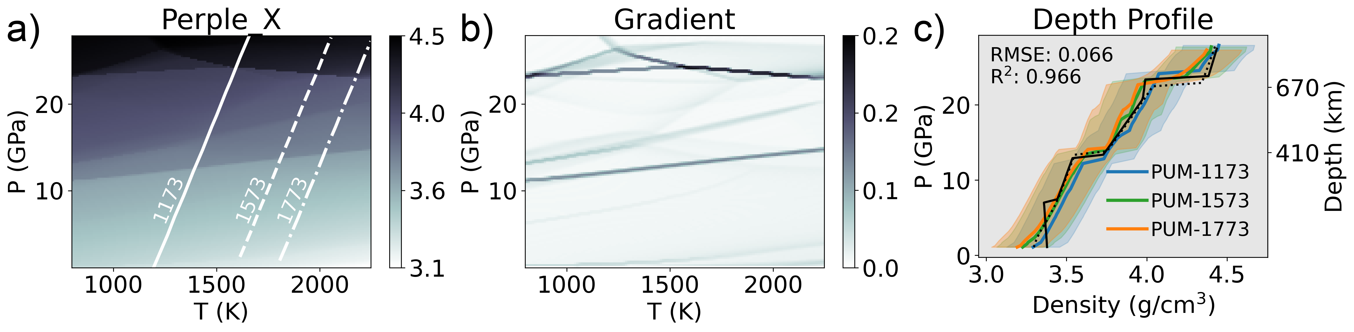 RocMLMs: predicting rock properties through machine learning models
